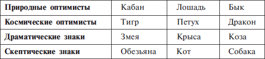 Практический курс Григория Кваши. Структурный гороскоп - i_004.png
