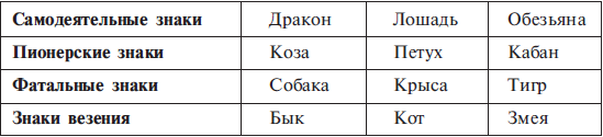 Практический курс Григория Кваши. Структурный гороскоп - i_005.png