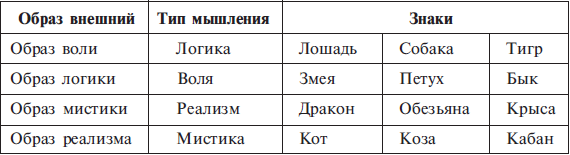 Практический курс Григория Кваши. Структурный гороскоп - i_006.png