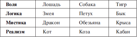 Практический курс Григория Кваши. Структурный гороскоп - i_007.png