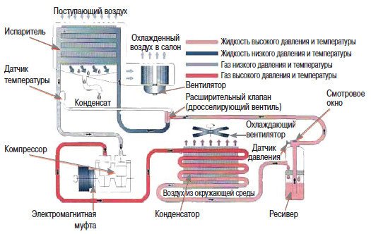 Автомобильные кондиционеры. Установка, обслуживание, ремонт - _2.jpg