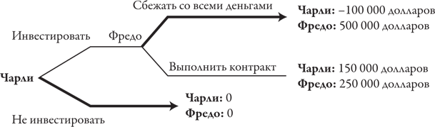 Теория игр. Искусство стратегического мышления в бизнесе и жизни - i_014.png