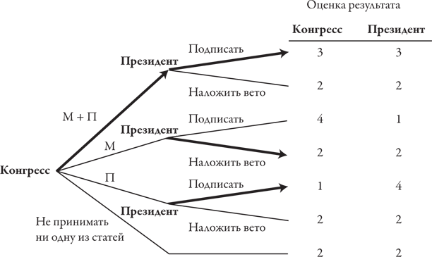 Теория игр. Искусство стратегического мышления в бизнесе и жизни - i_016.png