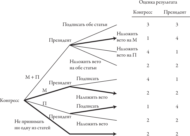 Теория игр. Искусство стратегического мышления в бизнесе и жизни - i_017.png