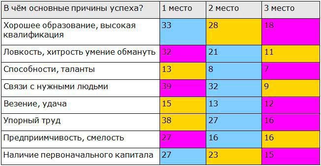 Бизнес-стратегия от начала до богатства - i_001.jpg