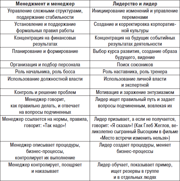 Технологии лидерства. О Богах, Героях и Руководителях - i_001.png