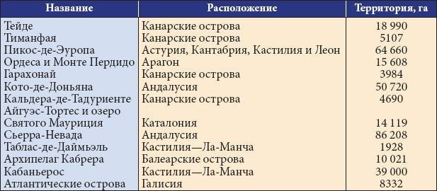 Все об Испании - _29.jpg