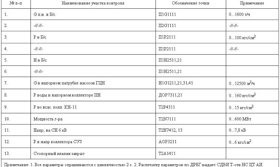 Чернобыль. Как это было - app7_6.jpg