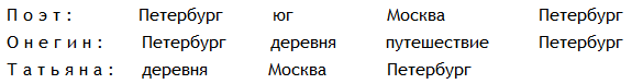 Новые безделки: Сборник к 60-летию В. Э. Вацуро - _15.png