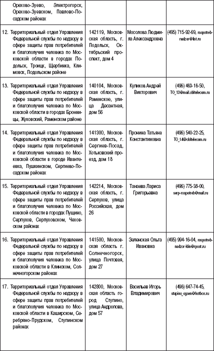 Закон Российской Федерации «О защите прав потребителей» с образцами заявлений: по состоянию на 2013 год - _4.jpg