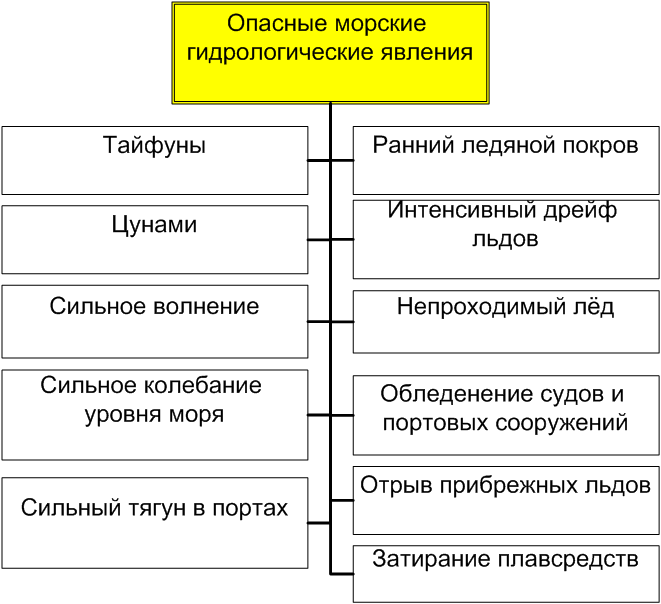 Основы безопасности жизнедеятельности. 7 класс - MarinaPhenomena.png