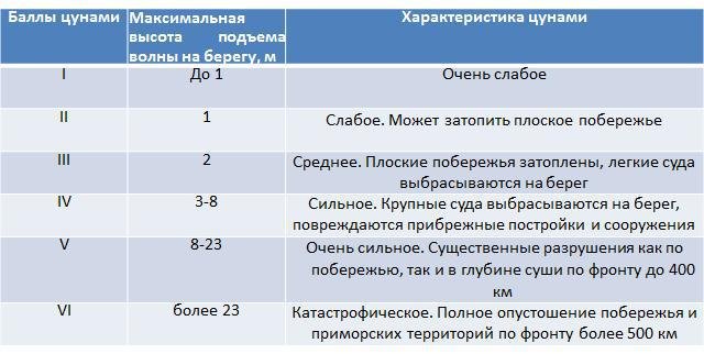 Основы безопасности жизнедеятельности. 7 класс - img3572.jpg