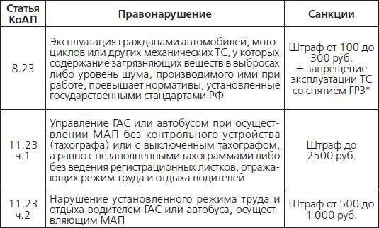 Штрафы и пени. ГИБДД, кредиты, ЖКХ, налоги - _1.jpg