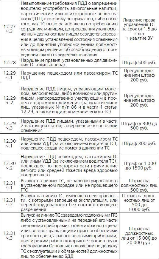 Штрафы и пени. ГИБДД, кредиты, ЖКХ, налоги - _12.jpg