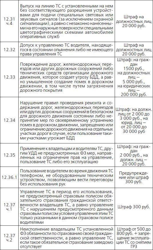 Штрафы и пени. ГИБДД, кредиты, ЖКХ, налоги - _13.jpg