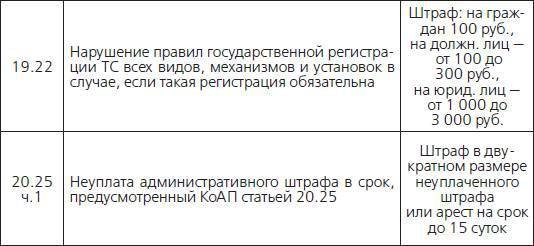 Штрафы и пени. ГИБДД, кредиты, ЖКХ, налоги - _14.jpg