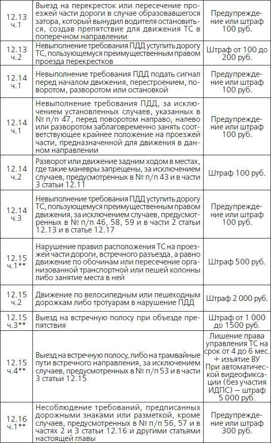 Штрафы и пени. ГИБДД, кредиты, ЖКХ, налоги - _7.jpg