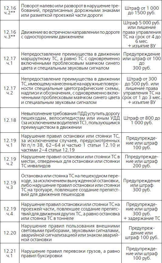 Штрафы и пени. ГИБДД, кредиты, ЖКХ, налоги - _8.jpg