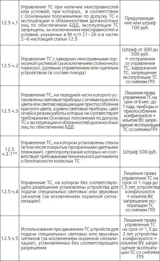 Штрафы и пени. ГИБДД, кредиты, ЖКХ, налоги - _4.jpg