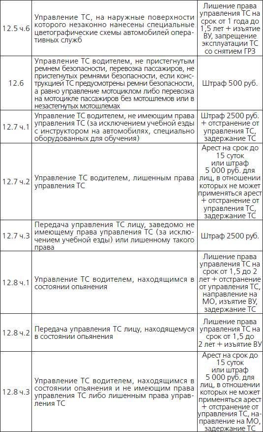 Штрафы и пени. ГИБДД, кредиты, ЖКХ, налоги - _5.jpg