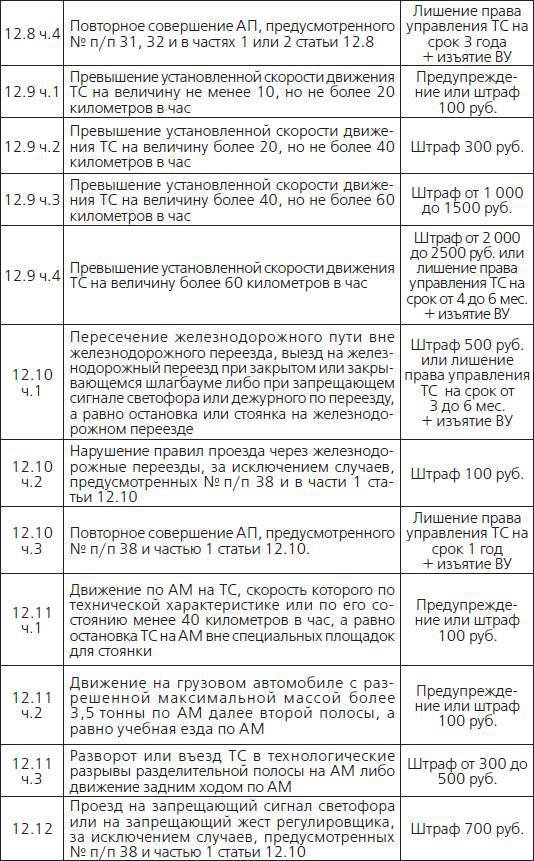 Штрафы и пени. ГИБДД, кредиты, ЖКХ, налоги - _6.jpg