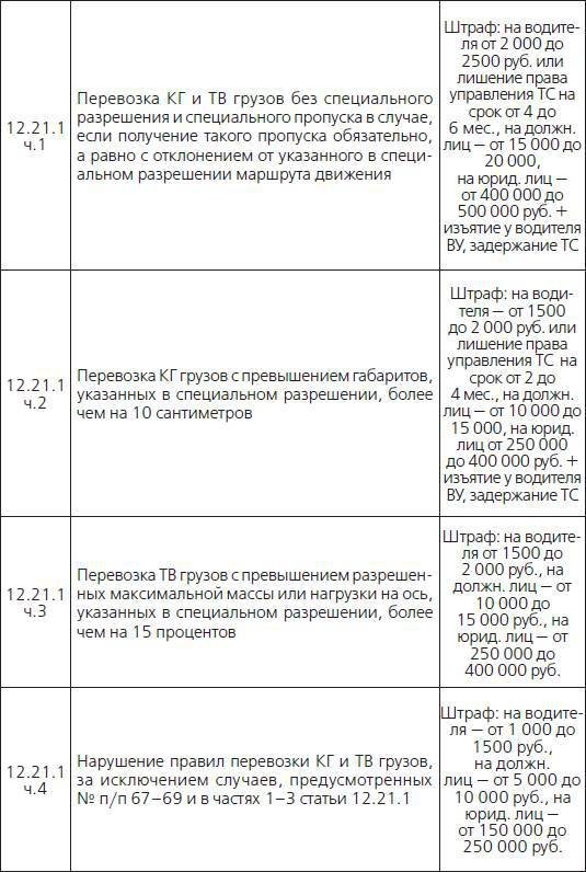 Штрафы и пени. ГИБДД, кредиты, ЖКХ, налоги - _9.jpg