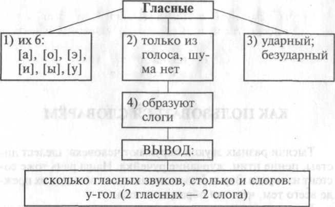 Фонетический разбор слова - _3.jpg