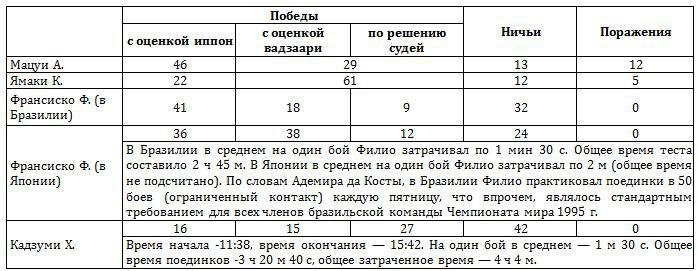Божественный кулак Масутацу Ояма - _161.jpg
