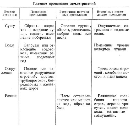 Землетрясения - i_011.jpg