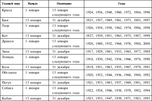 Найди себя по знаку рождения. Энциклопедия гороскопов - i_002.png