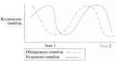 Время — деньги. Создание команды разработчиков программного обеспечения - pic52.jpg