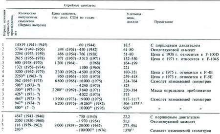 Сверхзвуковые самолеты - pic_114.jpg