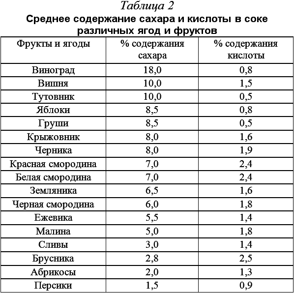 Самогон и другие спиртные напитки домашнего приготовления - i_014.png