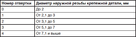 Сантехнические работы своими руками. Уроки домашнего мастера - i_006.png
