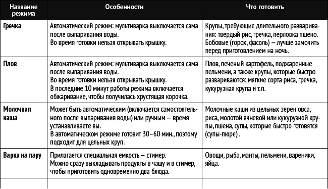 Мультиварка. Блиц-рецепты! Самые вкусные! Самые быстрые! - i_001.png