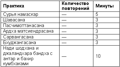 Древние тантрические техники йоги и крийи. Продвинутый курс - table1704.png