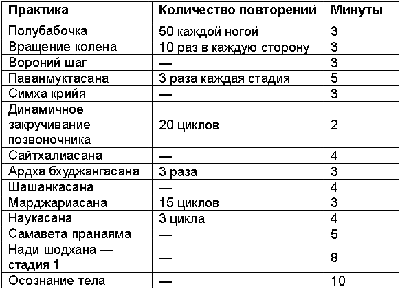 Древние тантрические техники йоги и крийи. Вводный курс - table0301.png
