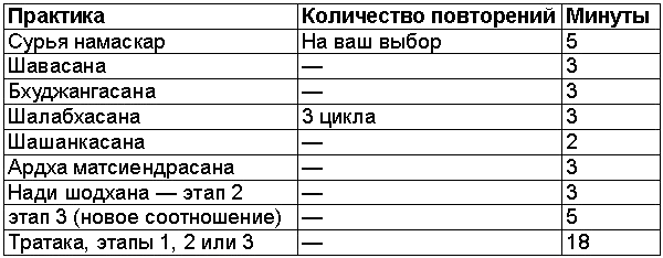 Древние тантрические техники йоги и крийи. Вводный курс - table1003.png