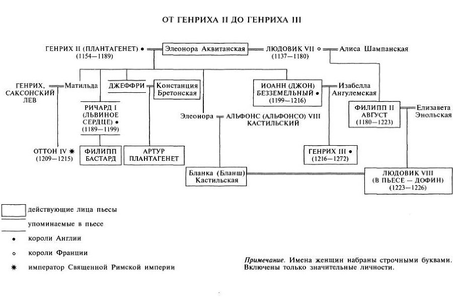 Путеводитель по Шекспиру. Английские пьесы - i_008.jpg