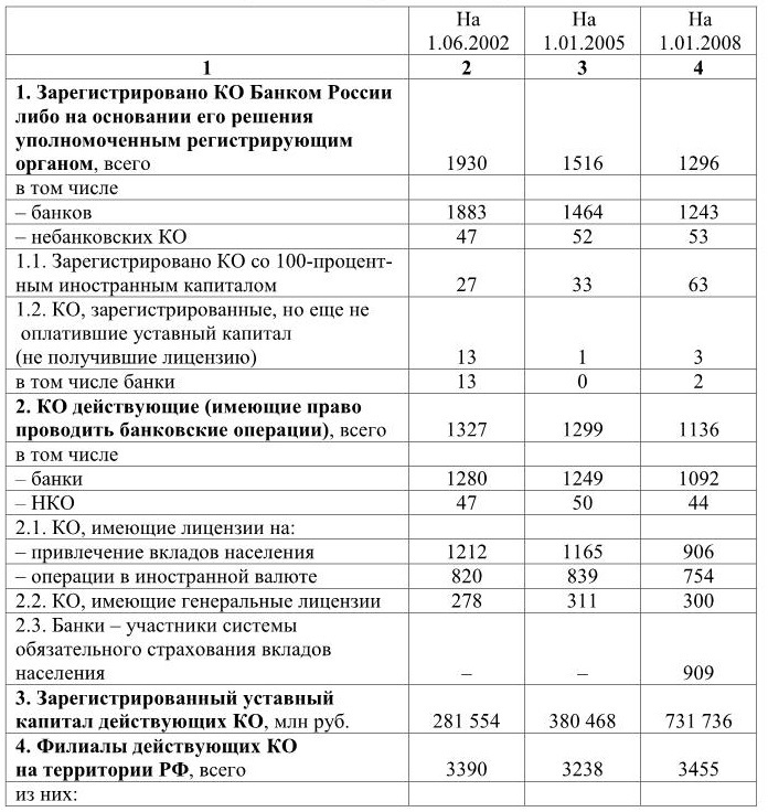 Банковское дело. Базовые операции для клиентов - b00000382.jpg