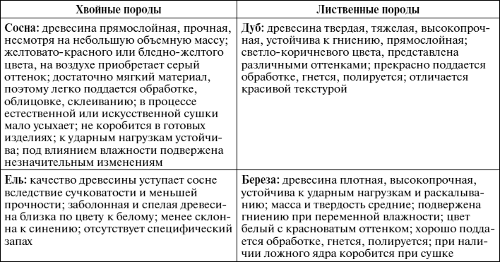 Справочник мастера столярно-плотничных работ - i_025.png