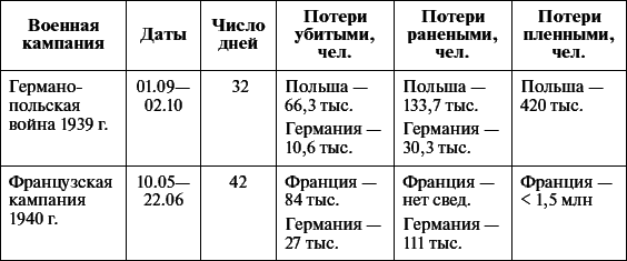Всеобщая история. XX – начало XXI века. 11 класс. Базовый уровень - i_046.png