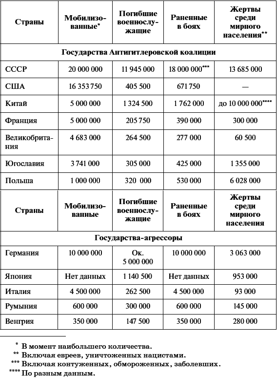 Всеобщая история. XX – начало XXI века. 11 класс. Базовый уровень - i_059.png
