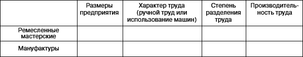 Всеобщая история. История Нового времени. 7 класс - i_040.png