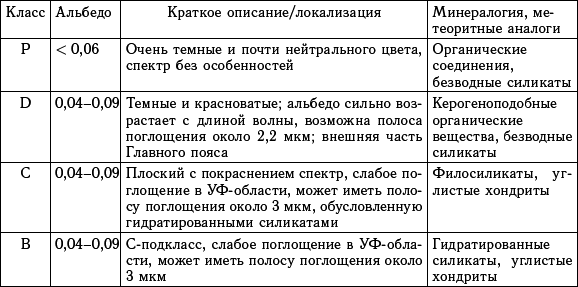 Астероидно-кометная опасность: вчера, сегодня, завтра - i_048.png