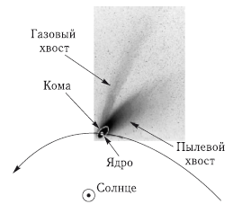 Астероидно-кометная опасность: вчера, сегодня, завтра - i_051.png