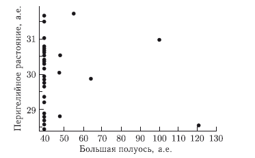 Астероидно-кометная опасность: вчера, сегодня, завтра - i_071.png