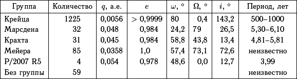 Астероидно-кометная опасность: вчера, сегодня, завтра - i_076.png