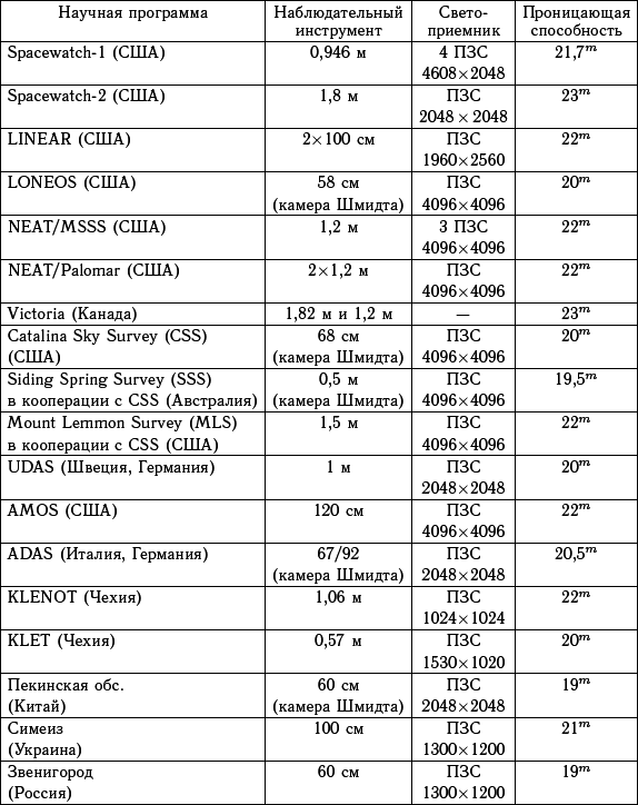 Астероидно-кометная опасность: вчера, сегодня, завтра - i_106.png