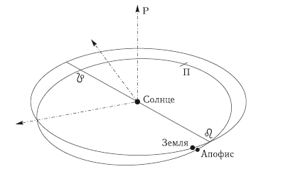 Астероидно-кометная опасность: вчера, сегодня, завтра - i_150.png